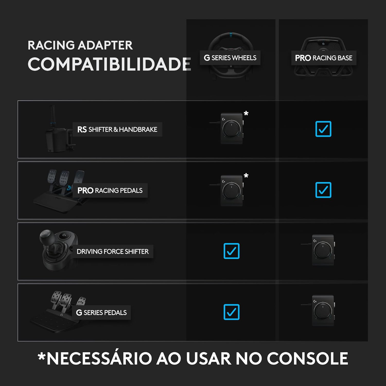 Logitech G Racing Adapter para Volantes e Pedais