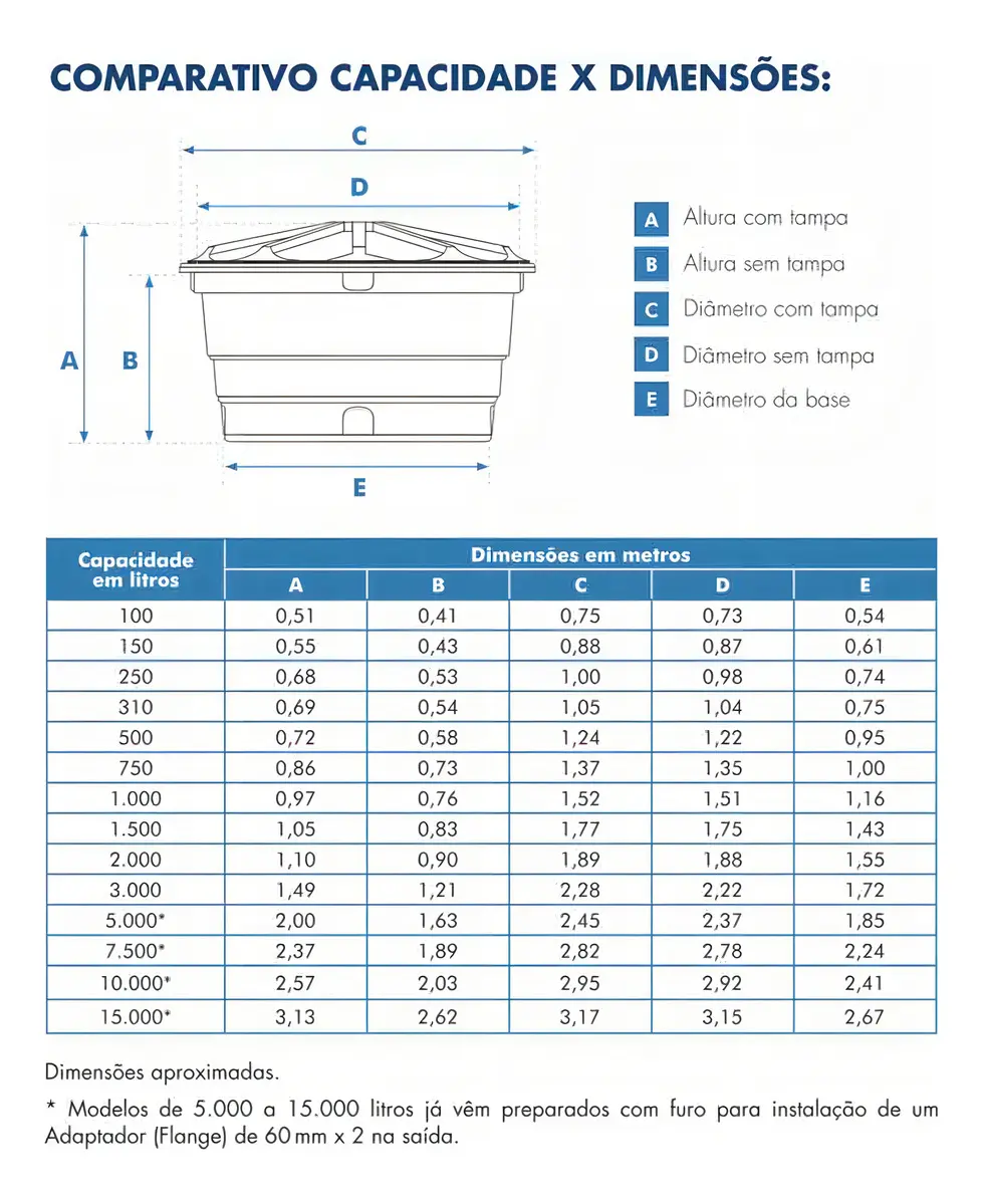 Caixa D água Fortlev Vertical Polietileno 500 Litros