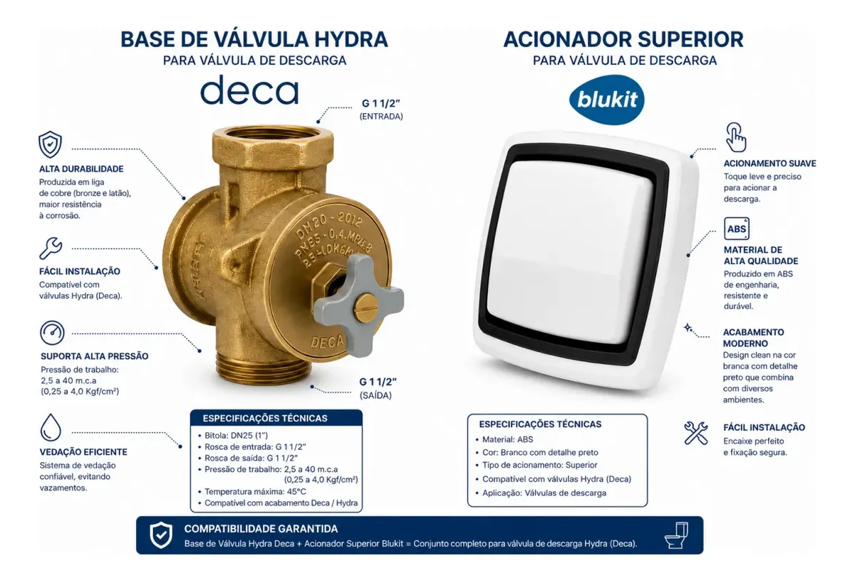 Kit Base Valvula Hydra 1.1/2 4550 + Acabamento Branco Blukit